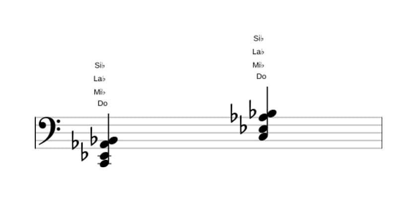 Partitura de Do Menor séptima con quinta aumentada en tres octavas (2)