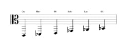 Partitura de la escala Do misteriosa sostenido 1 en tres octavas (2)