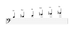 Partitura de la escala Do misteriosa sostenido 1 en tres octavas (4)