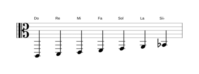 Partitura de la escala Do Mixolidia en tres octavas (2)