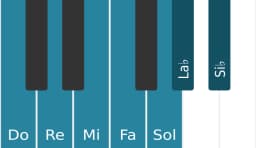 Escala Do Mixolidia bemol seis por piano