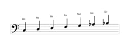 Partitura de la escala Do Mixolidia bemol seis en tres octavas (3)