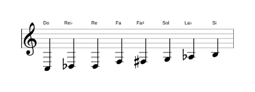 Partitura de la escala Do Modo de Messiaen 4 en tres octavas (3)