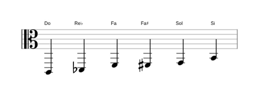Partitura de la escala Do Modo de Messiaen 5 en tres octavas (2)
