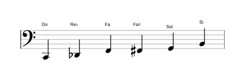 Partitura de la escala Do Modo de Messiaen 5 en tres octavas (2)
