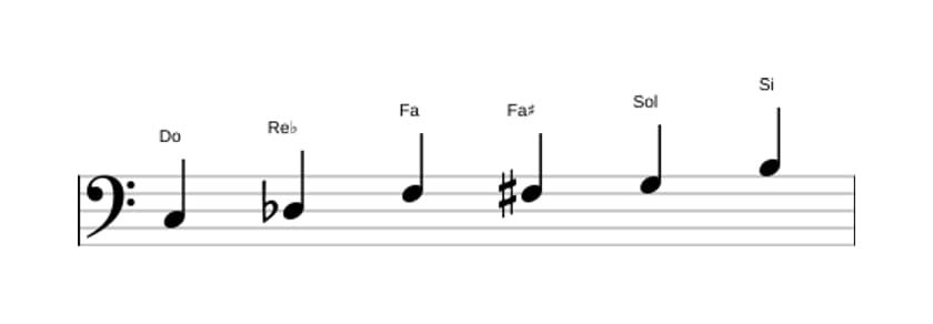 Partitura de la escala Do Modo de Messiaen 5 en tres octavas (3)