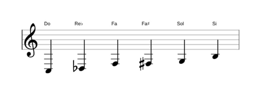 Partitura de la escala Do Modo de Messiaen 5 en tres octavas (3)
