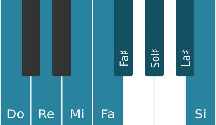 Escala Do Modo de Messiaen 6 por piano