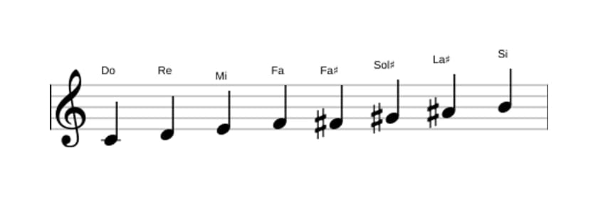 Partitura de la escala Do Modo de Messiaen 6 en tres octavas (4)