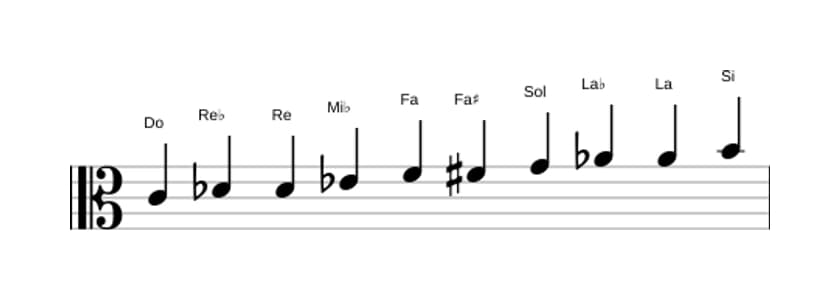 Partitura de la escala Do Modo de Messiaen 7 en tres octavas (4)