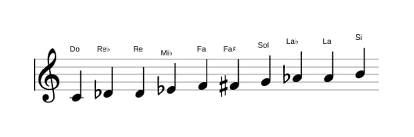 Partitura de la escala Do Modo de Messiaen 7 en tres octavas (4)