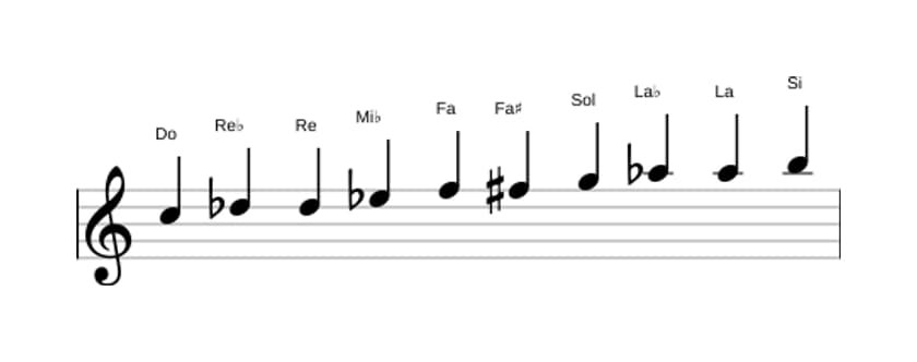 Partitura de la escala Do Modo de Messiaen 7 en tres octavas (5)