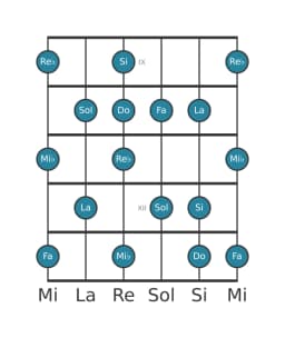 Escala de guitarra para Do Napolitana mayor en posición 8