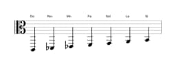 Partitura de la escala Do Napolitana mayor en tres octavas (2)