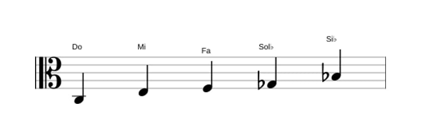 Partitura de la escala Do Pentatónica mayor napolitana en tres octavas (3)