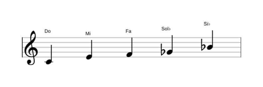 Partitura de la escala Do Pentatónica mayor napolitana en tres octavas (4)