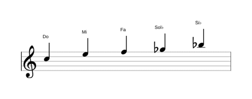 Partitura de la escala Do Pentatónica mayor napolitana en tres octavas (5)