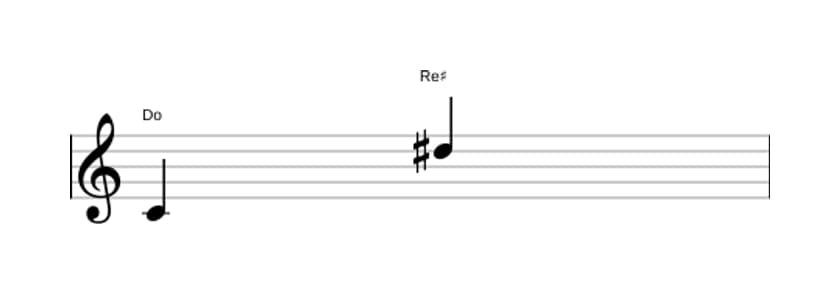Partitura del intervalo Novena aumentada en tres octavas (4)