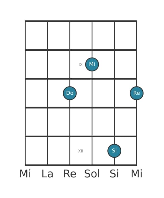 Voz de guitarra #1 del acorde Do Novena mayor