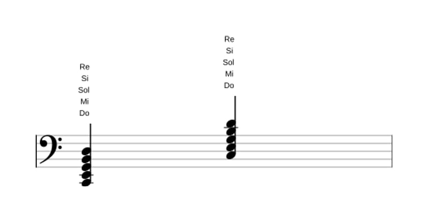 Partitura de Do Novena mayor en tres octavas (2)