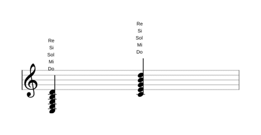 Partitura de Do Novena mayor en tres octavas (3)