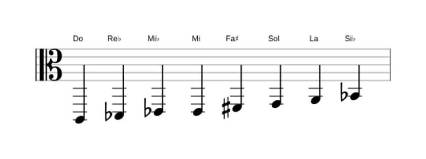 Partitura de la escala Do Octatonica disminuida en tres octavas (2)