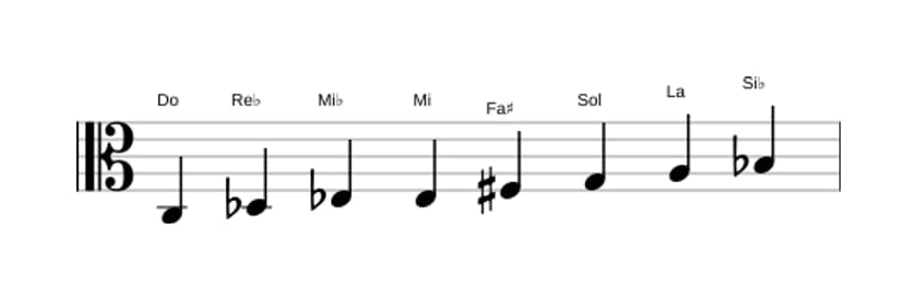 Partitura de la escala Do Octatonica disminuida en tres octavas (3)