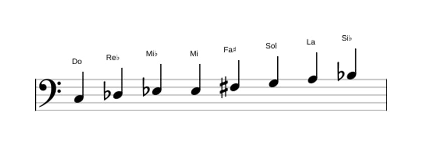 Partitura de la escala Do Octatonica disminuida en tres octavas (3)