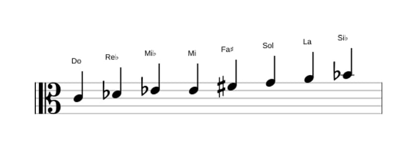 Partitura de la escala Do Octatonica disminuida en tres octavas (4)