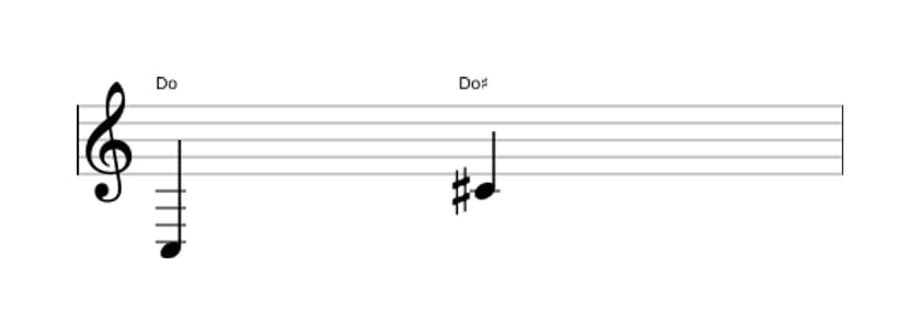 Partitura del intervalo Octava aumentada en tres octavas (3)