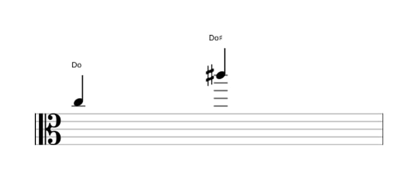 Partitura del intervalo Octava aumentada en tres octavas (5)