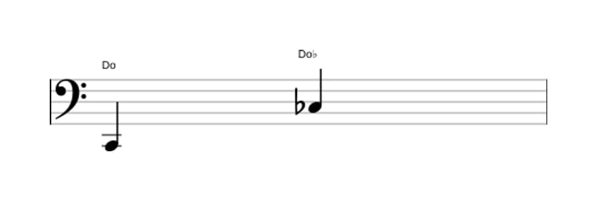 Partitura del intervalo Octava disminuida en tres octavas (2)
