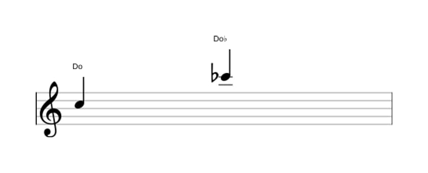 Partitura del intervalo Octava disminuida en tres octavas (5)