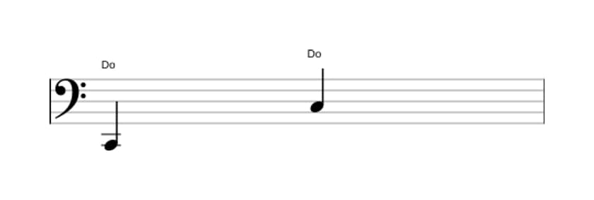 Partitura del intervalo Octava justa en tres octavas (2)