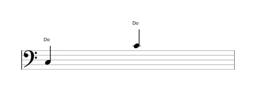 Partitura del intervalo Octava justa en tres octavas (3)
