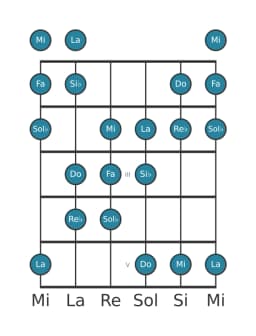 Escala de guitarra para Do Oriental en posición 0