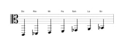 Partitura de la escala Do Oriental en tres octavas (2)