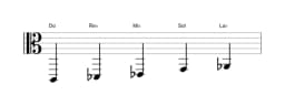 Partitura de la escala Do Pelog en tres octavas (2)