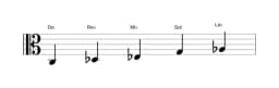 Partitura de la escala Do Pelog en tres octavas (3)