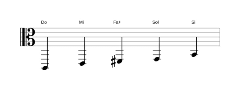 Partitura de la escala Do Pentatónica lidia en tres octavas (2)