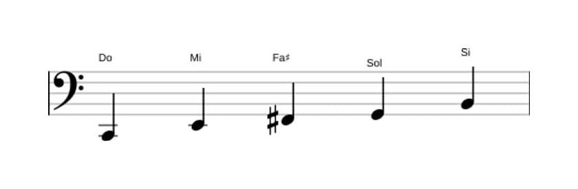 Partitura de la escala Do Pentatónica lidia en tres octavas (2)