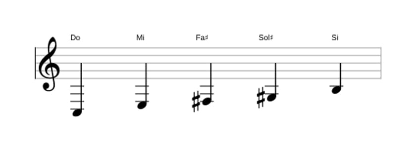 Partitura de la escala Do Pentatonica lidia sostenido cinco en tres octavas (3)