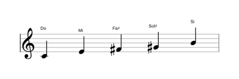 Partitura de la escala Do Pentatonica lidia sostenido cinco en tres octavas (4)