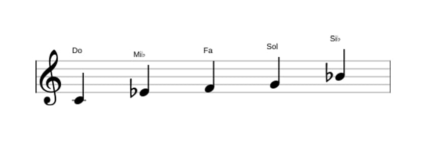 Partitura de la escala Do Pentatónica menor en tres octavas (4)