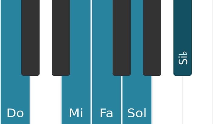 Escala Do Pentatónica mixolidio por piano