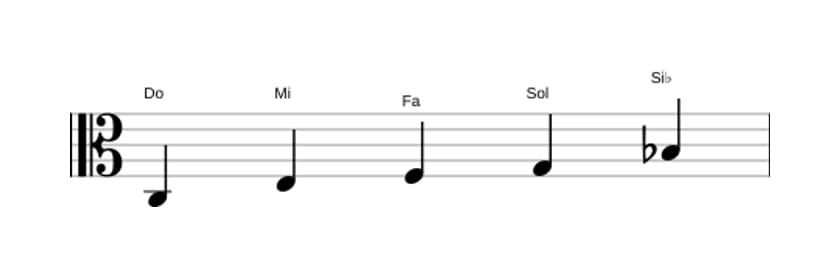 Partitura de la escala Do Pentatónica mixolidio en tres octavas (3)