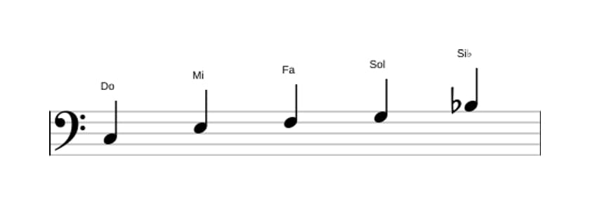 Partitura de la escala Do Pentatónica mixolidio en tres octavas (3)