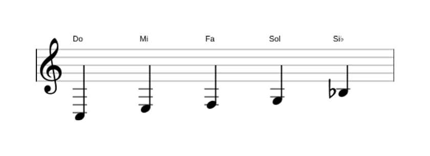 Partitura de la escala Do Pentatónica mixolidio en tres octavas (3)