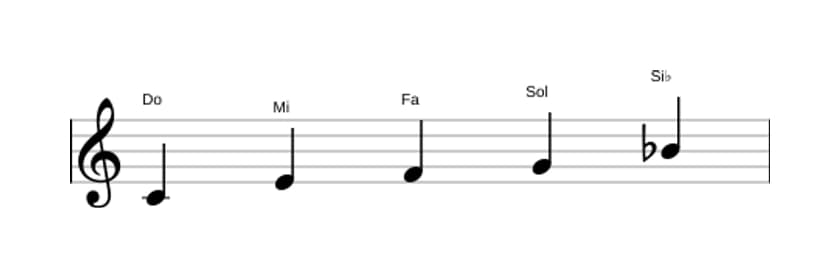 Partitura de la escala Do Pentatónica mixolidio en tres octavas (4)