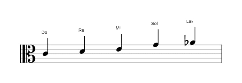 Partitura de la escala Do Pentatonica sexta bemol en tres octavas (4)